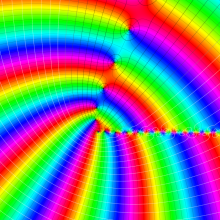 第2種合流型超幾何関数のグラフ(複素変数α)