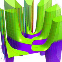 第2種合流型超幾何関数のグラフ(複素変数α)