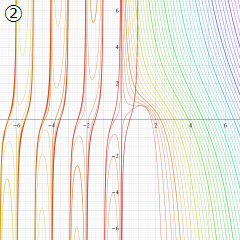 第2種合流型超幾何関数のグラフ(実変数γ)