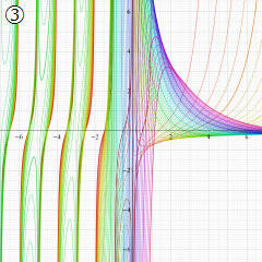 第2種合流型超幾何関数のグラフ(実変数γ)