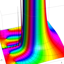 第2種合流型超幾何関数のグラフ(複素変数γ)