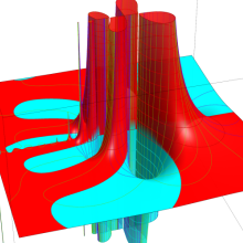第2種合流型超幾何関数のグラフ(複素変数γ)