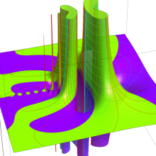 第2種合流型超幾何関数のグラフ(複素変数γ)