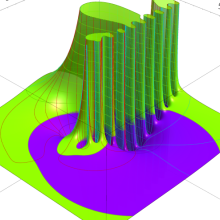 第2種合流型超幾何関数のグラフ(複素変数γ)