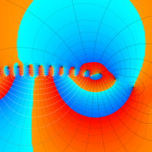 第2種合流型超幾何関数のグラフ(複素変数γ)