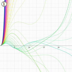 第1種Whittaker関数のグラフ(実変数)