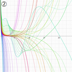 第1種Whittaker関数のグラフ(実変数)