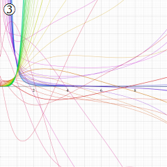 第1種Whittaker関数のグラフ(実変数)
