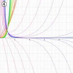 第1種Whittaker関数のグラフ(実変数)