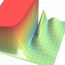 第1種Whittaker関数のグラフ(実2変数)