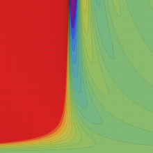 第1種Whittaker関数のグラフ(実2変数)