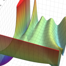 第1種Whittaker関数のグラフ(実2変数)