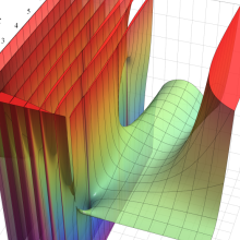 第1種Whittaker関数のグラフ(実2変数)