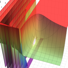第1種Whittaker関数のグラフ(実2変数)