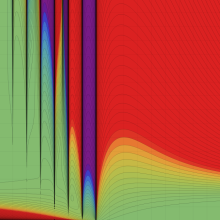 第1種Whittaker関数のグラフ(実2変数)