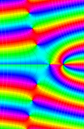 第1種Whittaker関数のグラフ(複素変数)