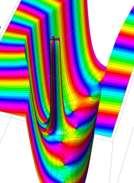 第1種Whittaker関数のグラフ(複素変数)