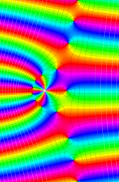 第1種Whittaker関数のグラフ(複素変数)