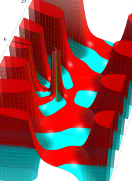 第1種Whittaker関数のグラフ(複素変数)