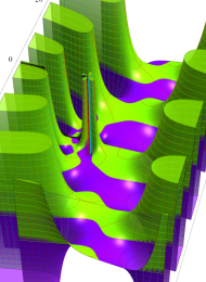 第1種Whittaker関数のグラフ(複素変数)