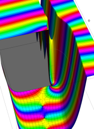 第1種Whittaker関数のグラフ(複素変数)