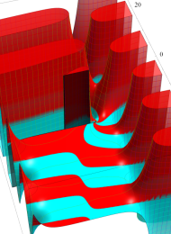 第1種Whittaker関数のグラフ(複素変数)