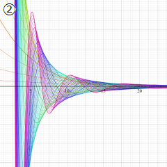 第1種Whittaker関数のグラフ(実変数κ)