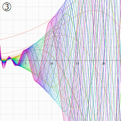 第1種Whittaker関数のグラフ(実変数κ)