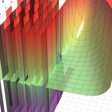 第1種Whittaker関数のグラフ(実2変数κ, μ)