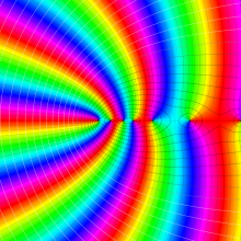 第1種Whittaker関数のグラフ(複素変数κ)