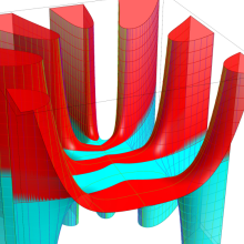 第1種Whittaker関数のグラフ(複素変数κ)