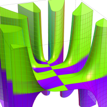 第1種Whittaker関数のグラフ(複素変数κ)