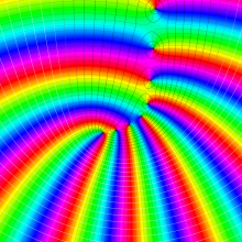 第1種Whittaker関数のグラフ(複素変数κ)