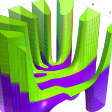 第1種Whittaker関数のグラフ(複素変数κ)