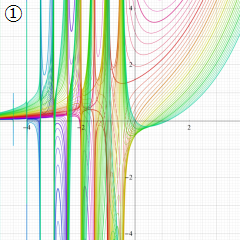 第1種Whittaker関数のグラフ(実変数μ)