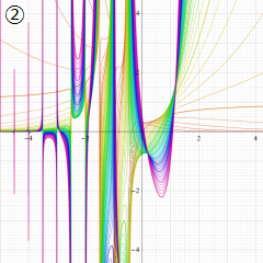 第1種Whittaker関数のグラフ(実変数μ)