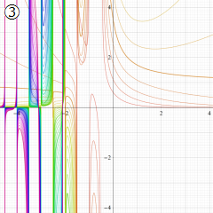 第1種Whittaker関数のグラフ(実変数μ)