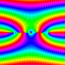 第1種Whittaker関数のグラフ(複素変数μ)