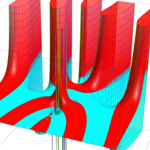第1種Whittaker関数のグラフ(複素変数μ)