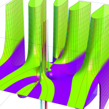 第1種Whittaker関数のグラフ(複素変数μ)