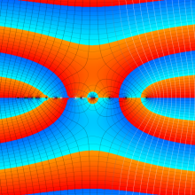 第1種Whittaker関数のグラフ(複素変数μ)
