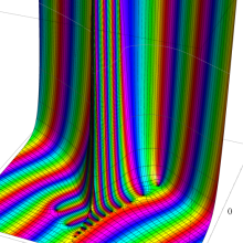 第1種Whittaker関数のグラフ(複素変数μ)