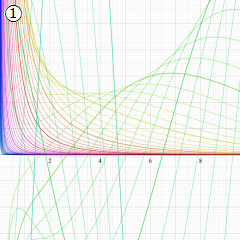 第2種Whittaker関数のグラフ(実変数)