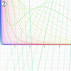 第2種Whittaker関数のグラフ(実変数)