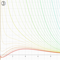 第2種Whittaker関数のグラフ(実変数)