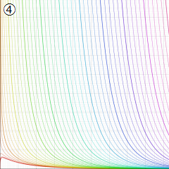 第2種Whittaker関数のグラフ(実変数)