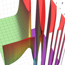 第2種Whittaker関数のグラフ(実2変数)