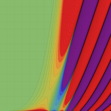 第2種Whittaker関数のグラフ(実2変数)