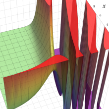 第2種Whittaker関数のグラフ(実2変数)