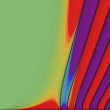 第2種Whittaker関数のグラフ(実2変数)